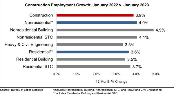Employment Growth 2022 vs 2023 Employment Growth 2022 vs 2023